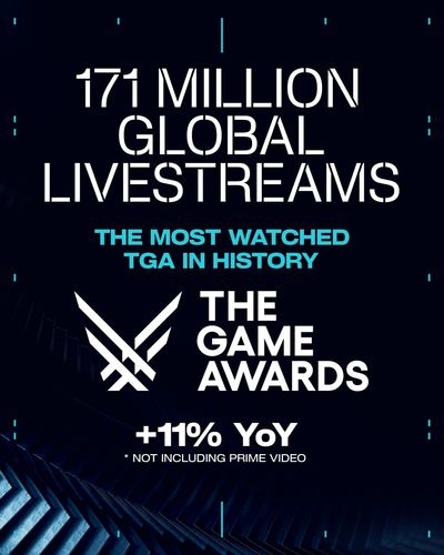 TGA پر بازدید ترین مراسم تاریخ