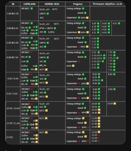 جلبریک PS5  در چه مرحله؟