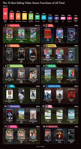 12تا از پرفروشترین ها