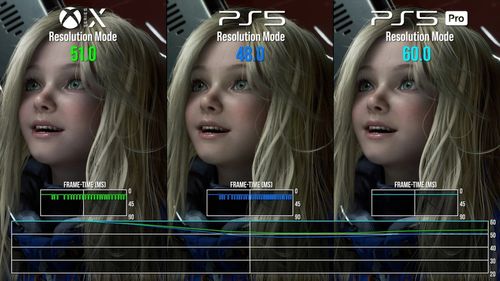 مقایسه عملکردی Pragmata