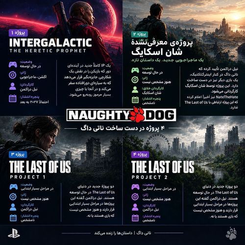 چهار پروژه Naughty Dog