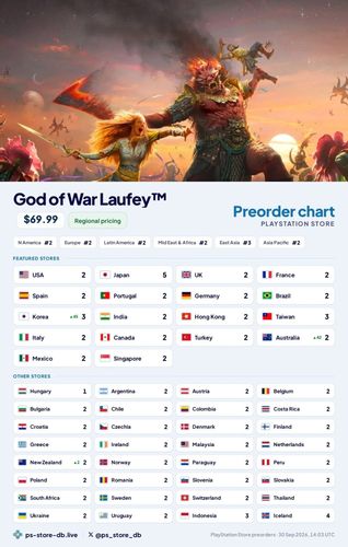 LAUFEY از GTA پیشی گرفت